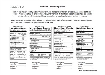 I FINALLY Understand the Nutrition Facts Label! | Nutr 360 Spring 2015