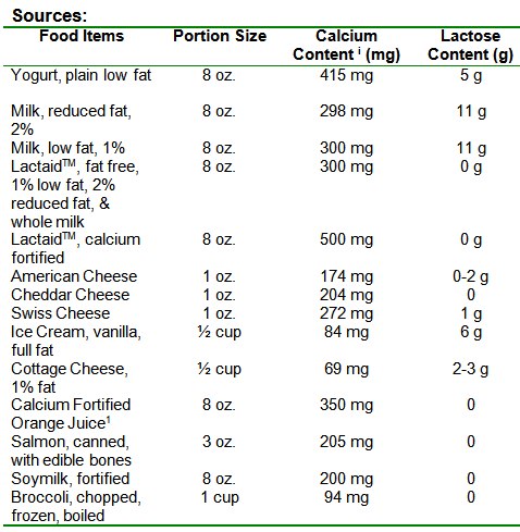 Calcium Content Of Foods Chart