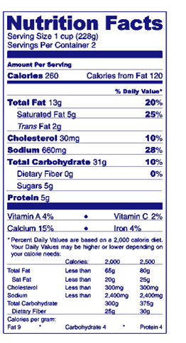 Food Expiration Dates - Guidelines Charts - SuperKids Nutrition