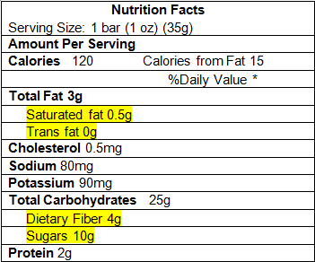 Granola Nutrition Information