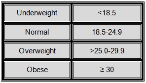 Weight Gain Pregnancy Table