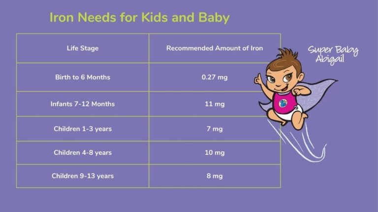 iron-foods-for-kids-and-babies-how-much-they-need-superkids-nutrition